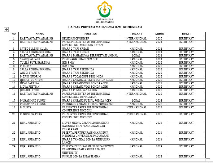 FIX_DAFTAR_PRESTASI_MAHASISWA.jpeg